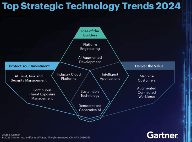 The Human-Centric Technology Revolution of 2024
