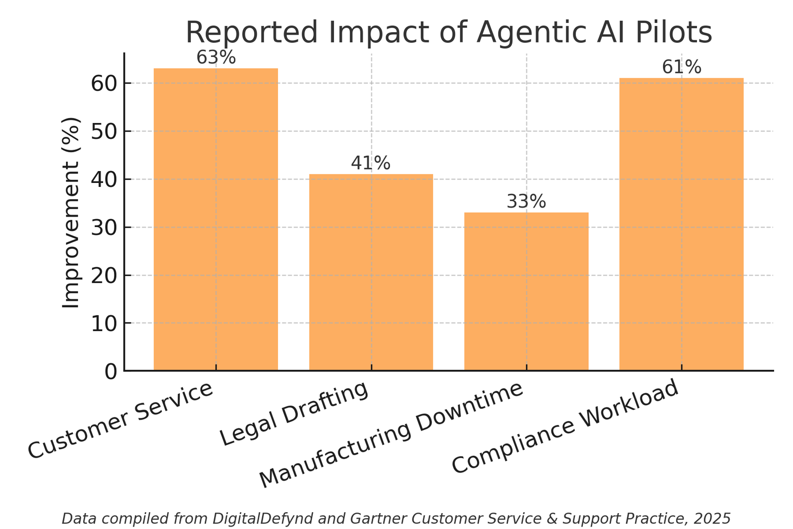 Agentic AI: Is it here to stay?