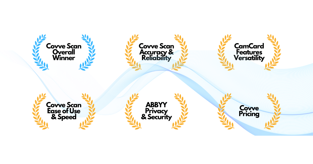Overall winner banner for the business card scanner comparison.